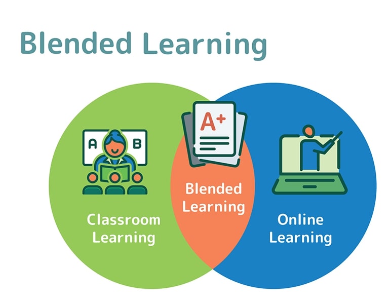Advantages of Blended Learning with Learning Connect