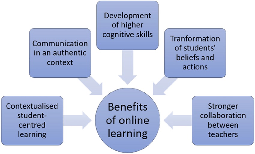 benefits of online courses for skill development